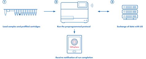 EZ2 Connect Software .